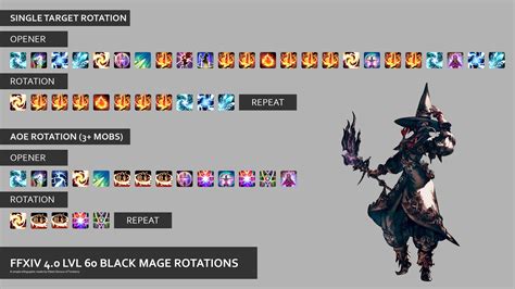 A community for fans of square enix's popular mmorpg final fantasy xiv online, also known aikaal, i know this for your blm guide, but i have a correction for you concerning your ninja guide. FFXIV: Stormblood - Black Mage Rotation Guide - GameRevolution