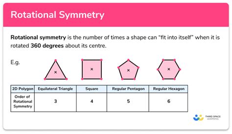 Rotational Symmetry Gcse Maths Steps Examples And Worksheet