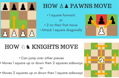 However, for some variants like king of the hill or three check it will work fine in advisor mode also. Chess Piece Movements | a Definitive Guide (With Cheat Sheets)