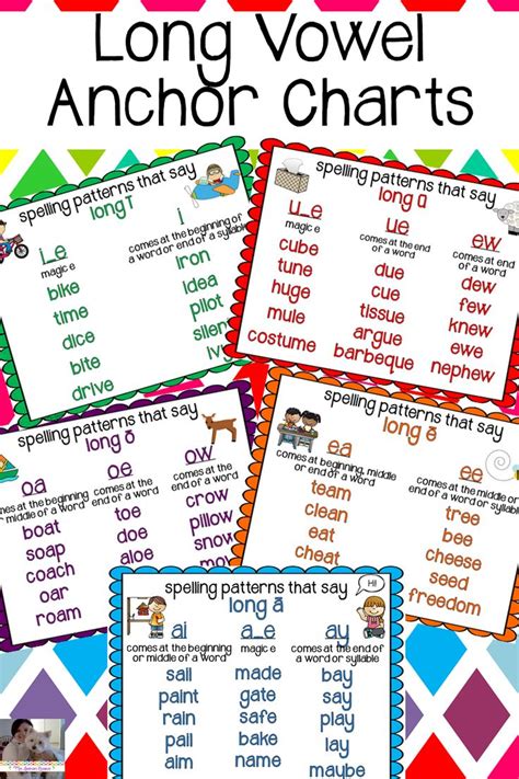 Long Vowel Anchor Charts Video Video In 2020 Vowel Anchor Chart
