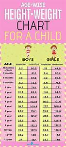 A Height Weight Chart Based On Age To Monitor Your Child 39 S Growth