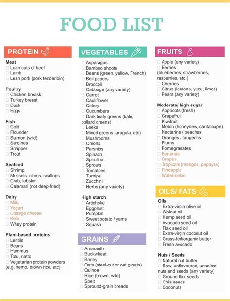 Maybe you would like to learn more about one of these? Dairy Items Grocery List healthy grocery list mybfwcom the ...