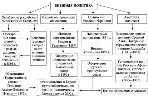 Внешняя политика России во второй половине 19 века основные направления ...