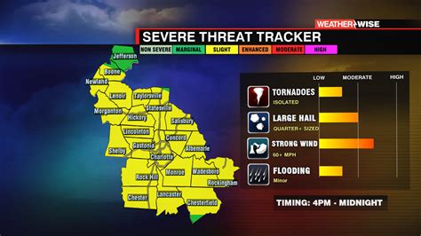 Threat For Severe Weather Increases Wccb Charlottes Cw