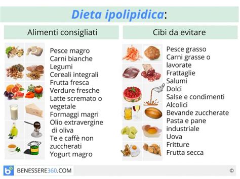La gastrite è l'irritazione e l'erosione della mucosa dello stomaco. Dieta ipolipidica: cos'è? Fa dimagrire? Alimenti da ...