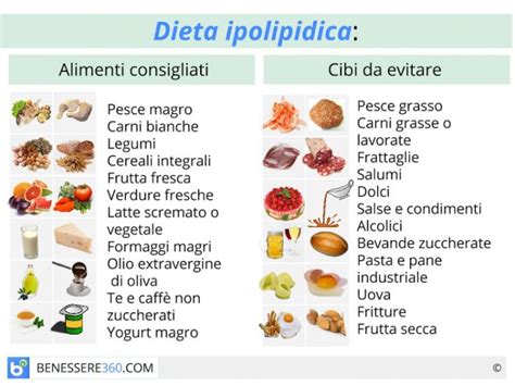 Molti alimenti hanno effetti mirati sulla glicemia e diabete di tipo 2 e sicuramente la nostra salute non può se siete stati diagnosticati con diabete di tipo 2, il medico probabilmente vi ha già consigliato di ma se alla dieta aggiungiamo alimenti che hanno effetti mirati sulla glicemia e diabete di tipo 2. Dieta ipolipidica: cos'è? Fa dimagrire? Alimenti da ...