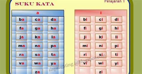 English, learning english, english songs, english conversation, online english, learn english, learn english through story, listening. Homeschooling: Suku Kata a, i
