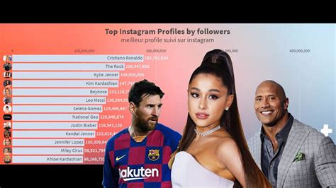 We laugh, we work, w. top 10 most instagram followers 2020 - YouTube