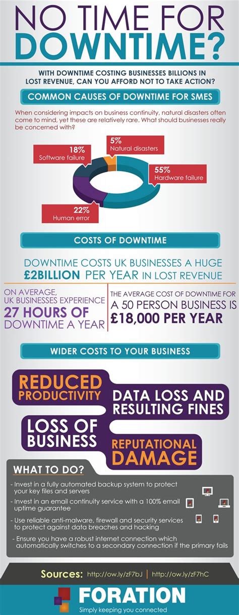 58 Best Business Continuity Infographics Images On Pinterest Info