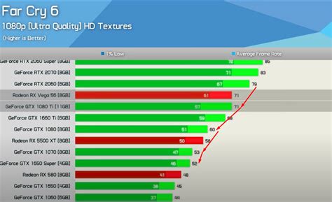 Updated Gpu Comparison Chart Data Source Tom S Hardware Popular Pics Viewer For Reddit