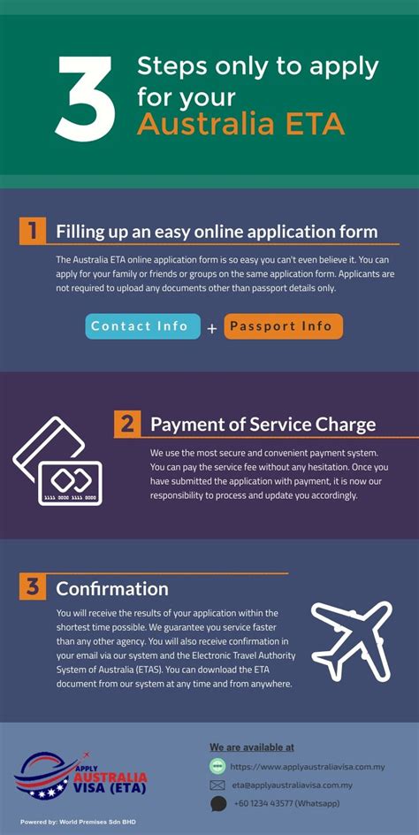 Malaysia visa programme designed for selected nationalities to apply for a visa online. Australia Visa Malaysia: Steps to apply online | Australia ...