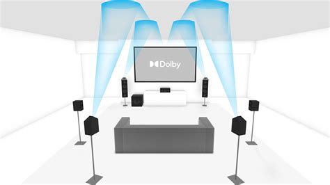 714 Dolby Atmos Enabled Speaker Setup Dolby
