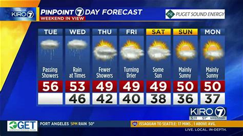Kiro 7 Pinpoint Weather Video For Tues Morning Kiro 7 News Seattle