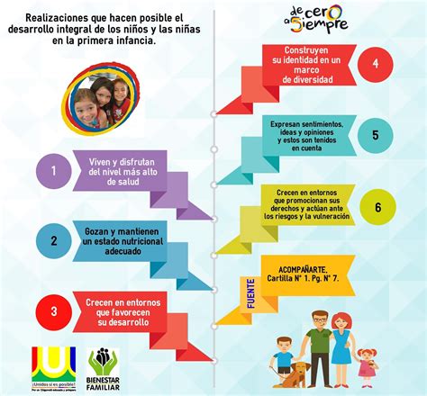 Primera Infancia Chigorodó 2016 2019 Pedagogía Social Sobre La