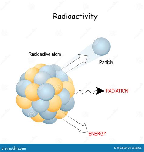 Radioactivity Close Up Of Radioactive Atom Stock Vector Illustration