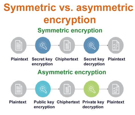 Cryptography Definition Javatpoint