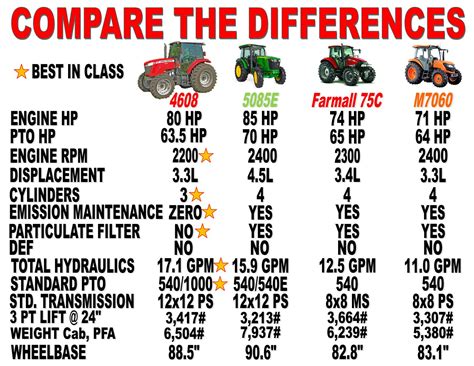 Tractor Comparison Chart A Visual Reference Of Charts Chart Master
