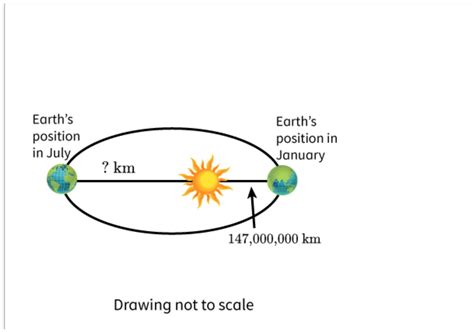 What Does The Sun Orbit Missionnom