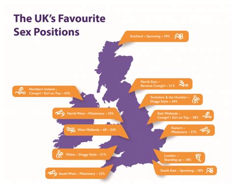 Revealed The Uks Favourite Sex Positions By Region Metro News