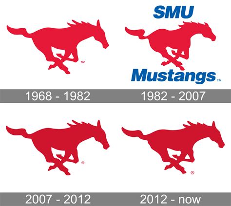 Smu Mustangs Logo And Symbol Meaning History Png Brand