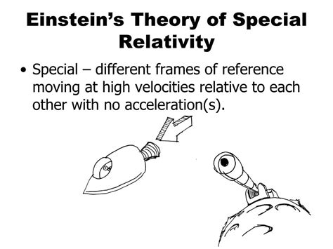 Ppt Einsteins Theory Of Special Relativity Powerpoint Presentation