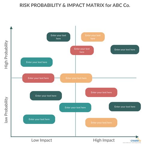 Smart Risk Probability And Impact Matrix Template Excel How To Create