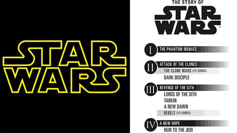 Updated Star Wars Timeline Infographic Includes Tv Books And Films