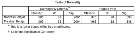 The result is not accurate if cdf is estimated from the data. UJI NORMALITAS DENGAN SPSS (3): Kolmogorov-Smirnov dan ...