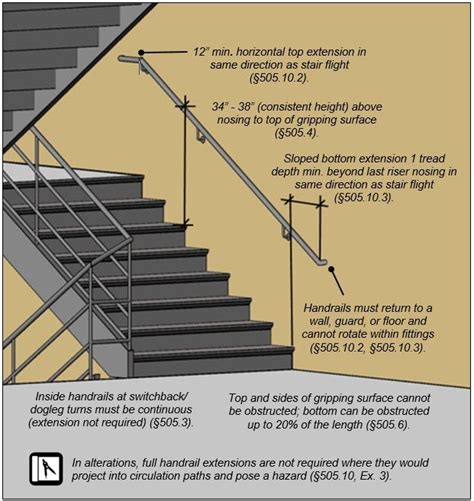 Switchback Stair And Landing Notes And Labels 12 Min Horizontal Top