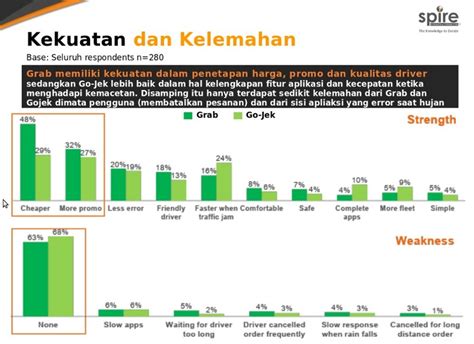 Ride Hailing Services In Indonesia Mix Marcomm