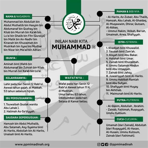 Biografi Nabi Muhammad Lengkap Ilustrasi