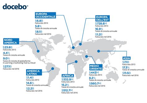 Infografica Mercato Globale E Learning