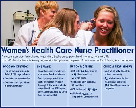 Womens Health Care Nurse Practitioner Program Health Education