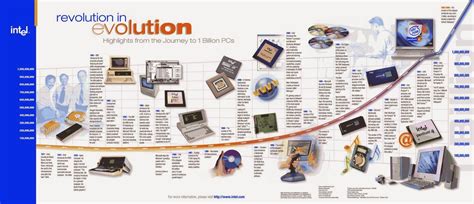 Historia Y Evolucion Del Computador Historia Y Evolucion Del Computador