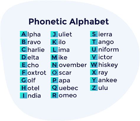 New Phonetic Alphabet