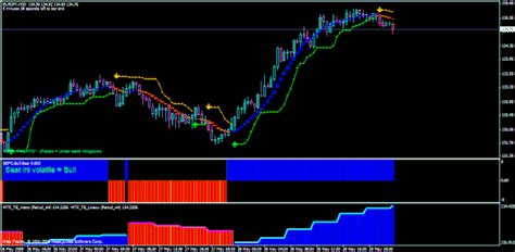 There are no indicators especially for scalping since every indicator can be used for it. Forex Trading Strategies Free Download - Easy Forex System Indicator