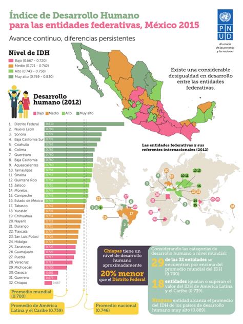 Infografía Idh Entidades De México Pdf Índice De Desarrollo Humano