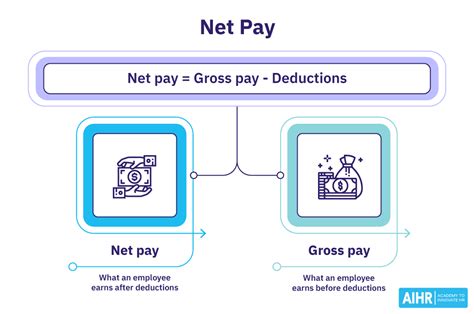 What Is Net Pay Aihr Hr Glossary