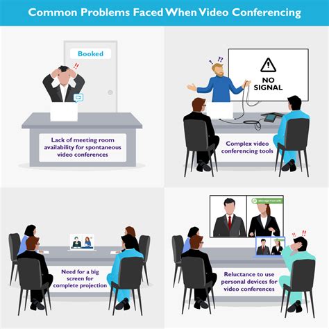 Why Choose Smart Projectors For The Best Video Conferencing Experience