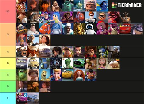 Best Pixar Characters Tier List Community Rankings Tiermaker