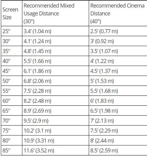 What Size Tv For Living Room Chart Baci Living Room