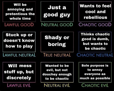 What The Alignment You Play Says About You Just A Meme Rdndmemes