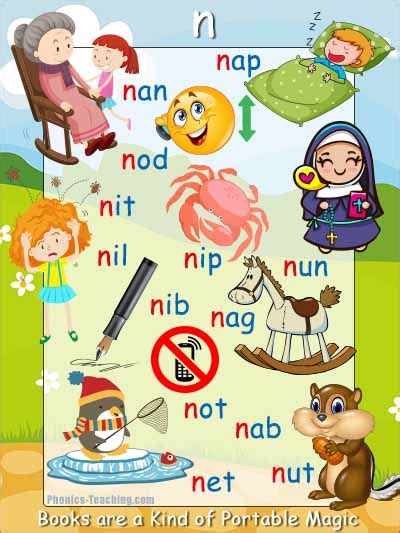 Words That Start With N For Kids