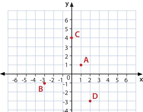 Quadrants labeled with pi : Quadrants Labeled On A Coordinate Plane / 84 Blank ...