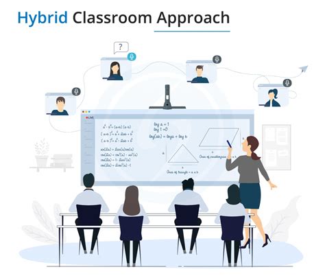 9 Ways That Mentimeter Engages Students In A Hybrid Classroom Mm In