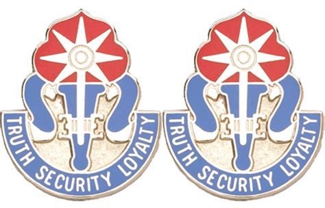 470th Military Intelligence Brigade Distinctive Unit Insignia
