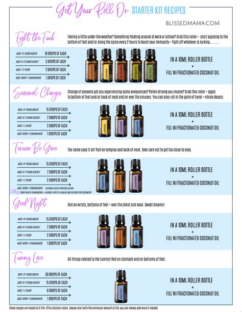 5 Essential Oil Roller Recipes For Beginners Using Doterras Healthy Start Kit