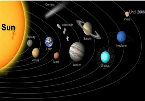 How Many Planets Are There In Solar System My Blog