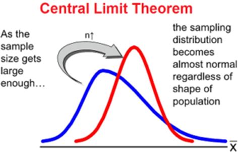 The Normal Distribution and what it can be used for - ECstep