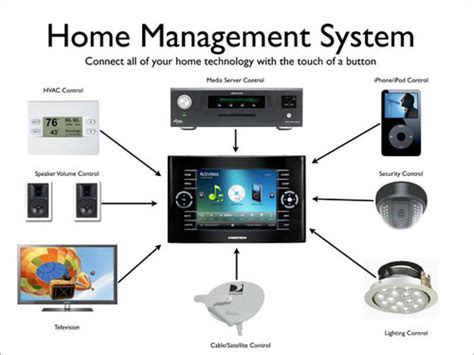 Home Automation System At Rs 7000 Domotics System घर के लिए ऑटोमेशन